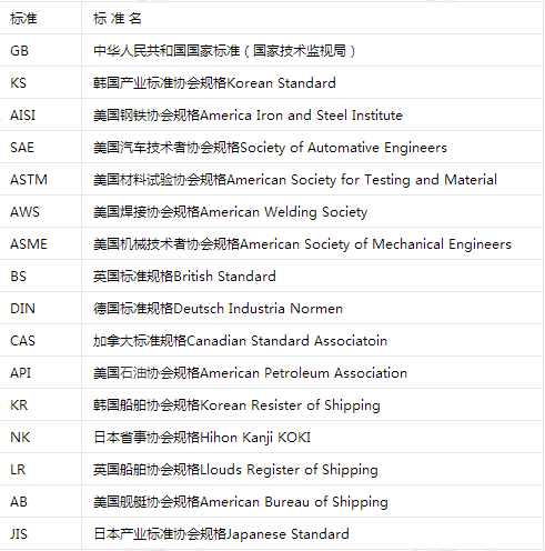 各國不銹鋼團(tuán)體標(biāo)準(zhǔn)對(duì)照表